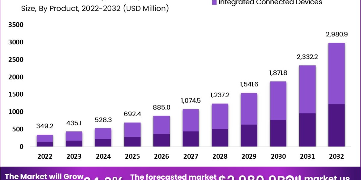Connected Drug Delivery Devices Market: Enhancing Patient Engagement and Compliance