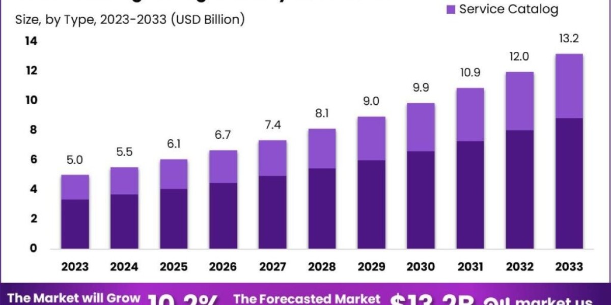 Catalog Management System Market: The Heart of Digital Commerce