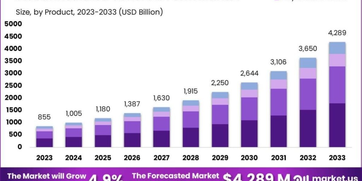 "Insulated Concrete Form Market Report: Industry Leaders and Market Share"