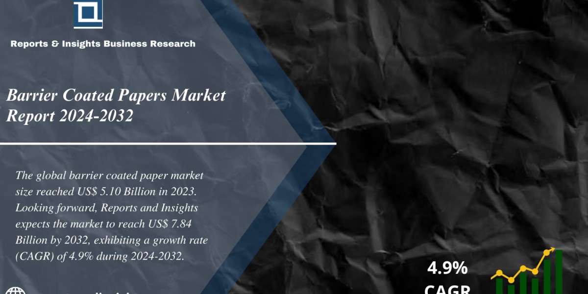 Barrier Coated Papers Market 2024-2032: Trends, Growth, Share, Size and Leading Players