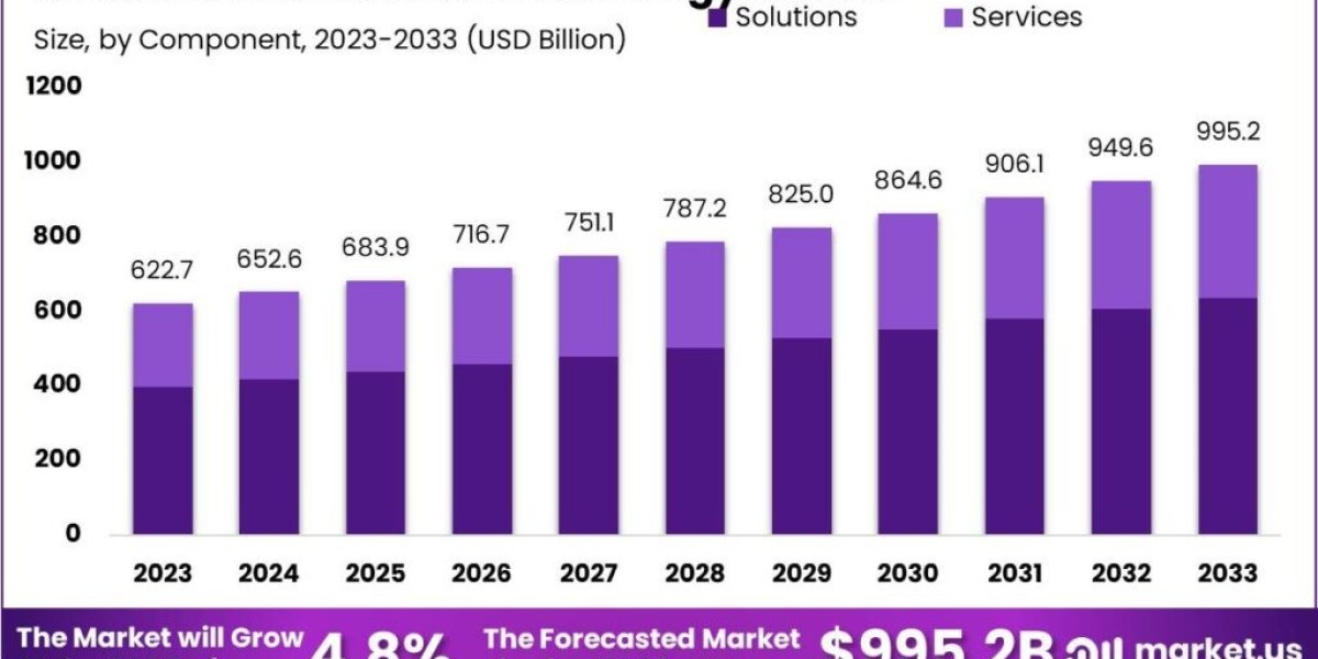Global Regulatory Policies Impacting the Environmental Technology Market