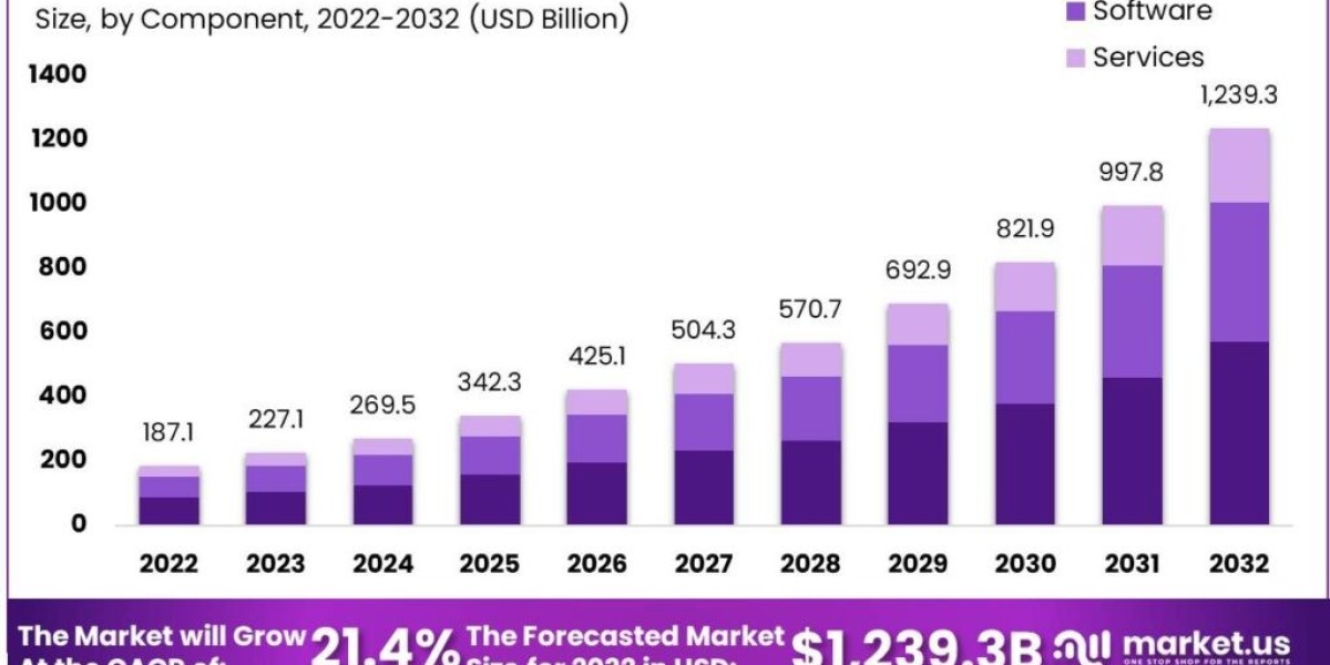 ocation-based Ambient Intelligence Market: Navigating the Smart City Landscape