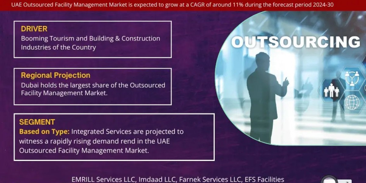 UAE Outsourced Facility Management Market Size, Trends