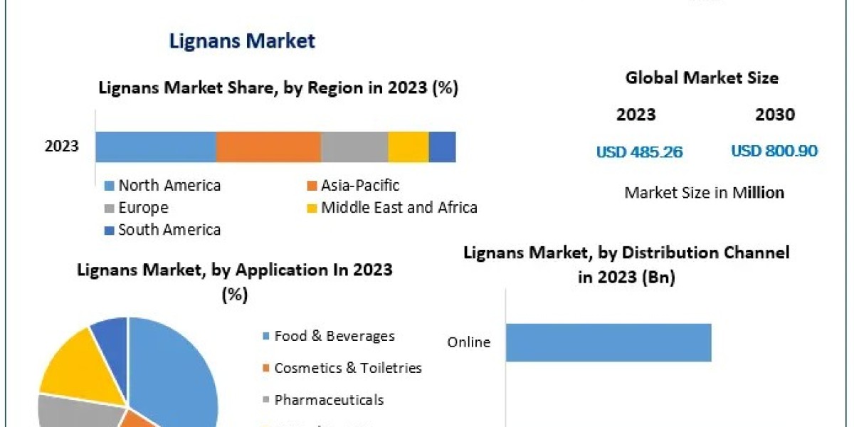 Lignans Market Grow Pricing, Features, Reviews & Comparison of Alternatives 2030