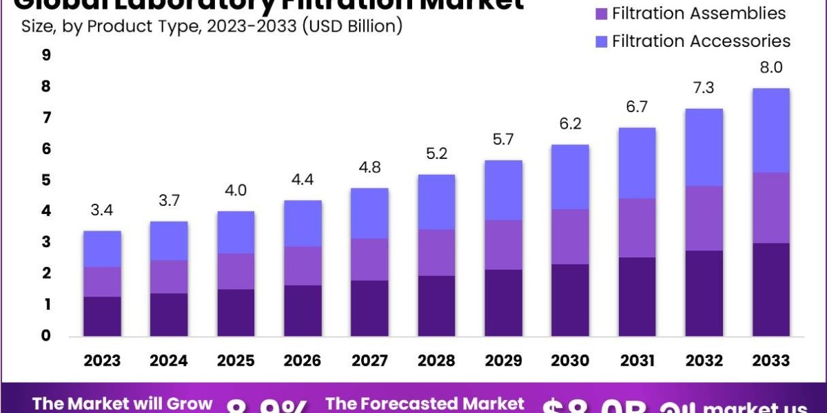 The Intersection of Humanity and the Laboratory Filtration Market