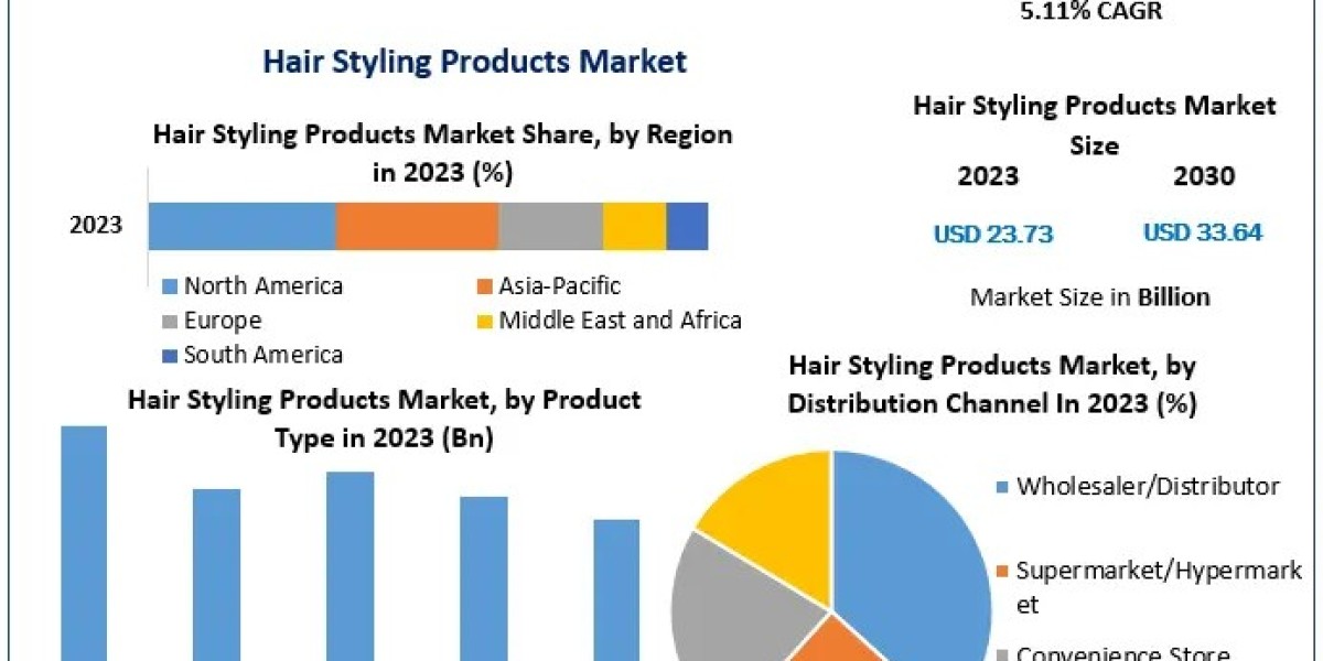 Hair Styling Products Market Forecast 2024-2030 Analyzing Growth Trends and Emerging Consumer Preferences in the Beauty 