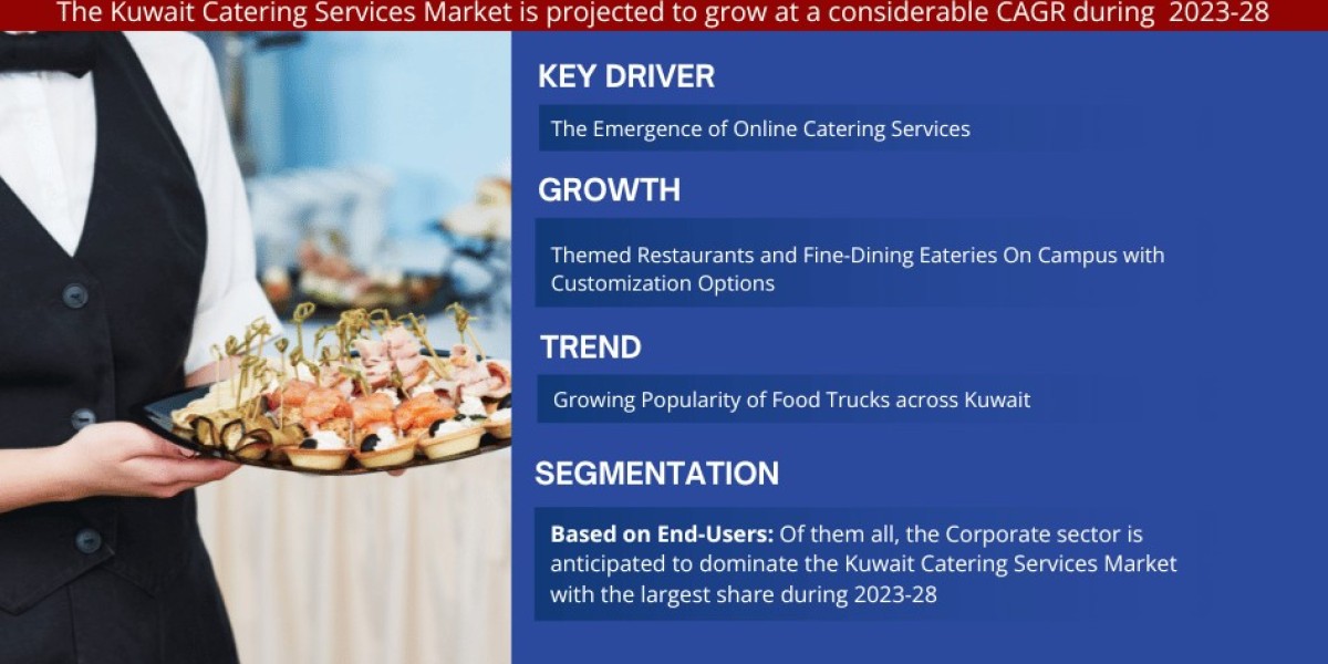 Kuwait Catering Services Market