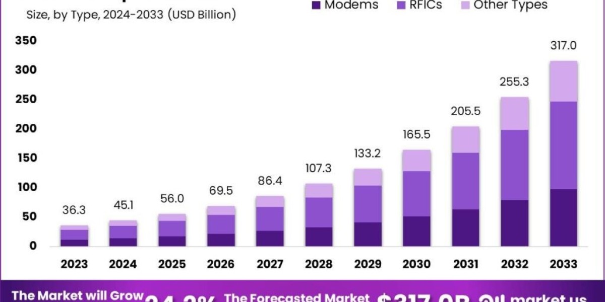 5G Chipset Market Insights: Enhancing Digital Experience