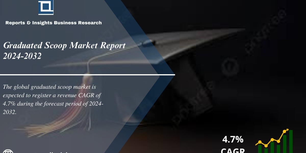Graduated Scoop Market Report 2024 to 2032: Industry Share, Trends, Share, Size, Growth and Forecast