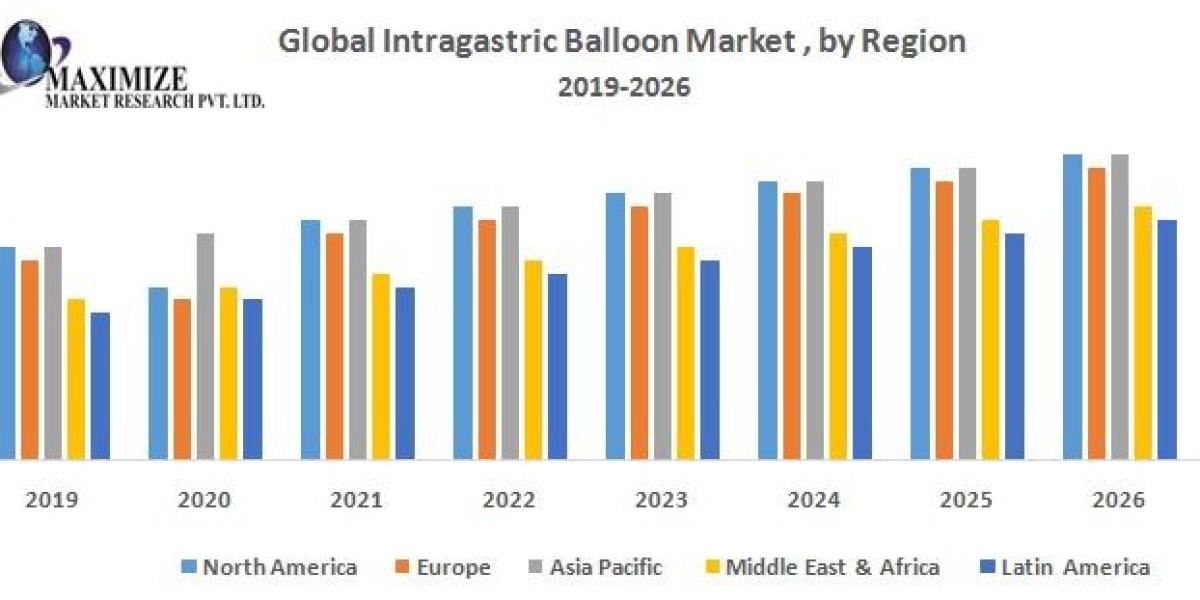 Global Adoption of Intragastric Balloons: Trends and Projections