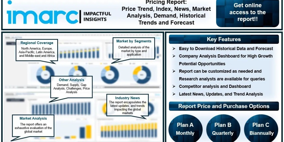 Fluorspar Price Chart, Growth, Trend, Index & Forecast 2024