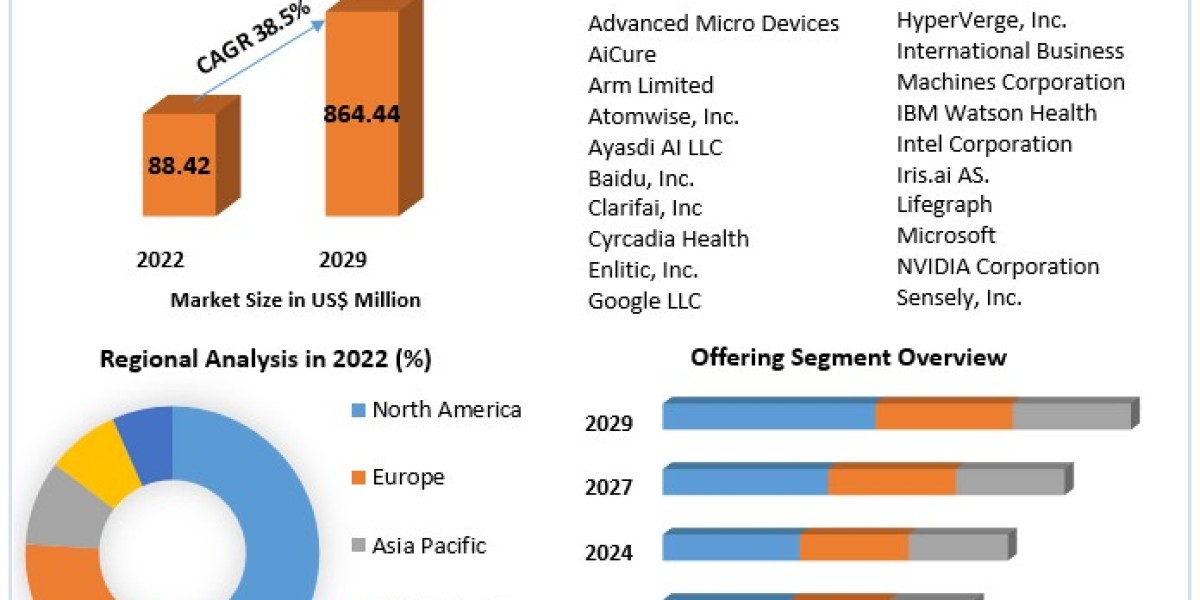Intelligence Technology Market Demand, Sales, Consumption and Forecast 2030