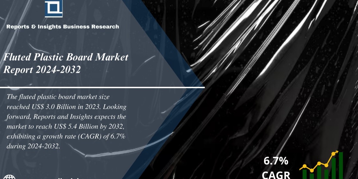Fluted Plastic Board Market 2024-2032: Trends, Share, Size, Growth and Leading Key Players