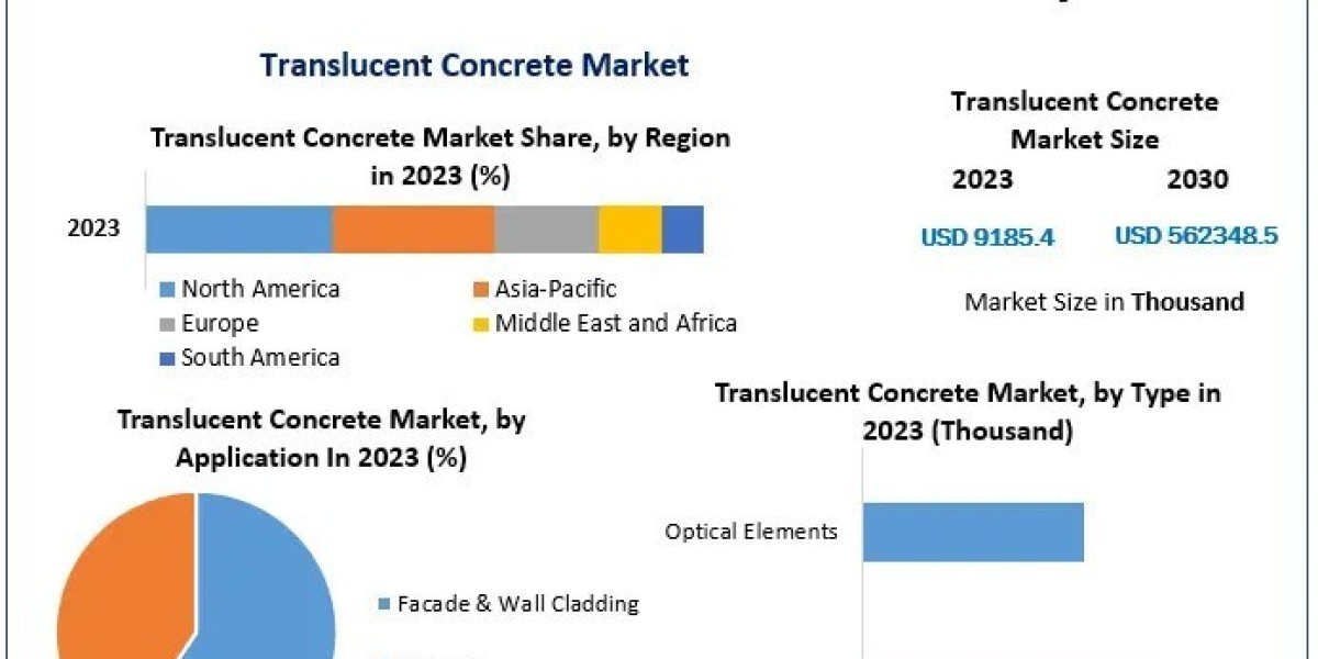 Translucent Concrete Market Trends and Forecast (2024-2030)