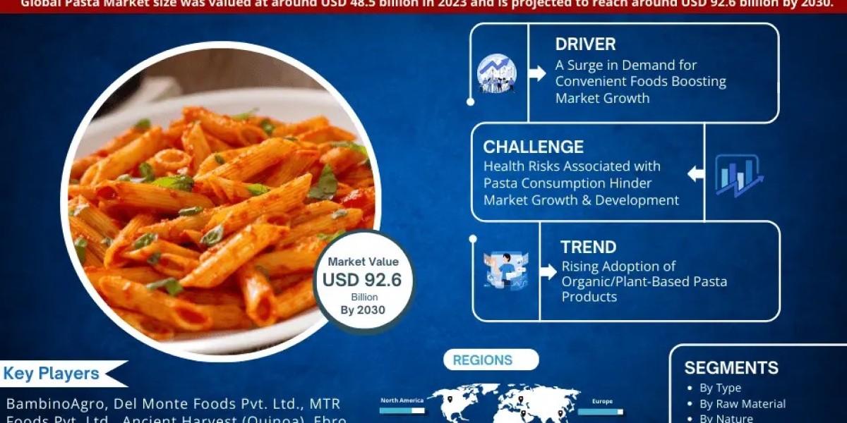 Pasta Market Forecasts, Trend Analysis