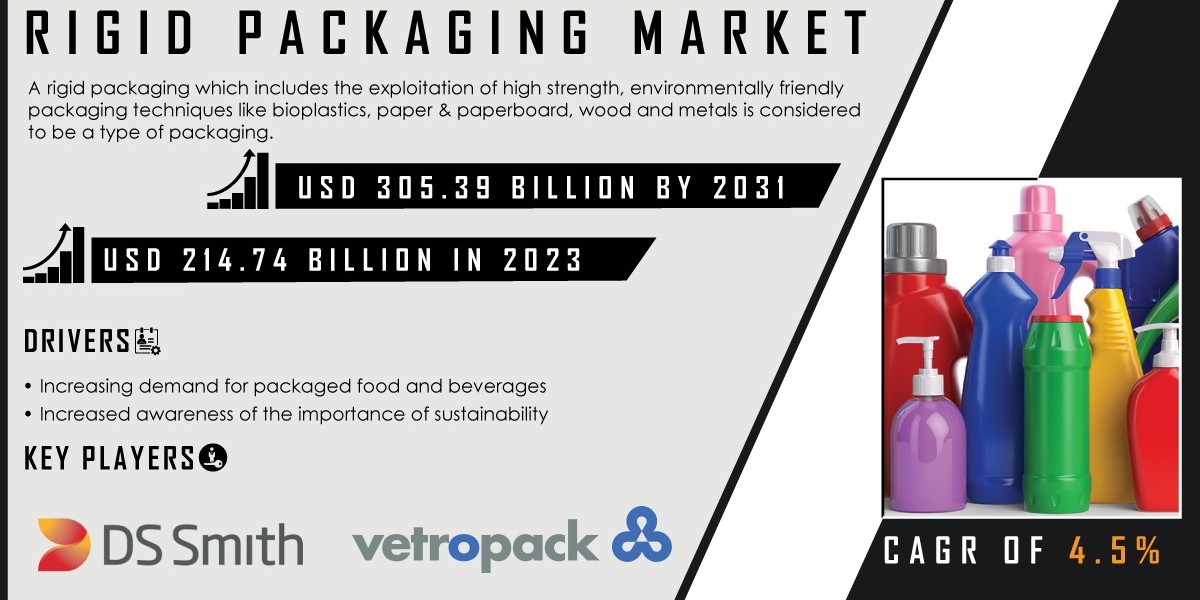 Rigid Packaging Market 2024 Forecast By 2031