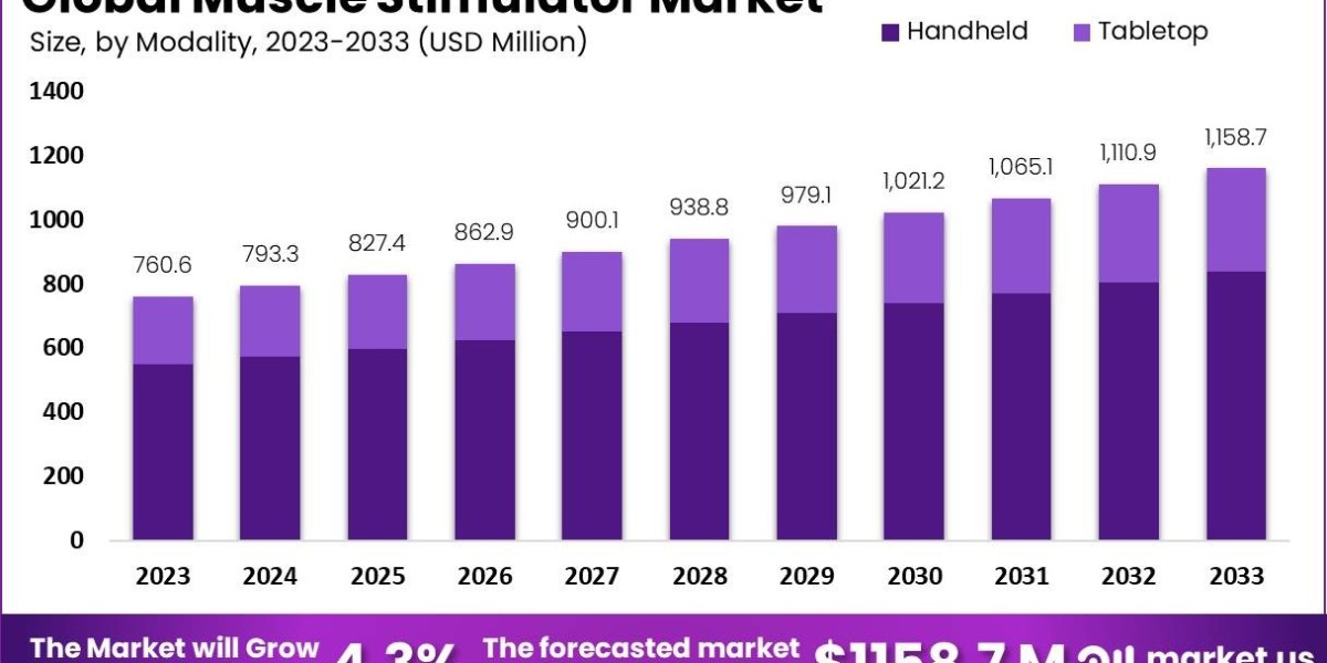 Muscle Stimulator Market Applications: Therapeutic and Fitness Uses