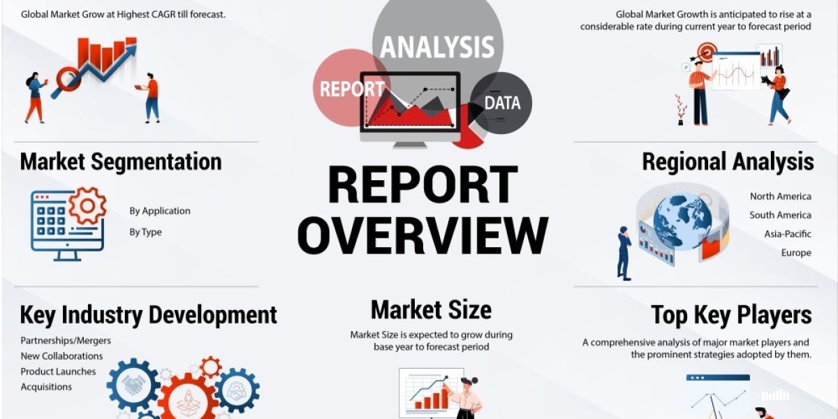 Chip On Film Underfill (COF) Market to Touch New Heights with Impressive CAGR [2024-2032]