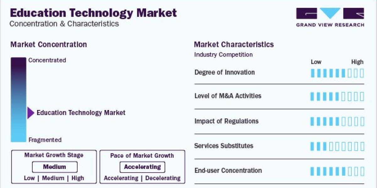 Education Technology Market Size And Forecast For Application Segments Up To 2030