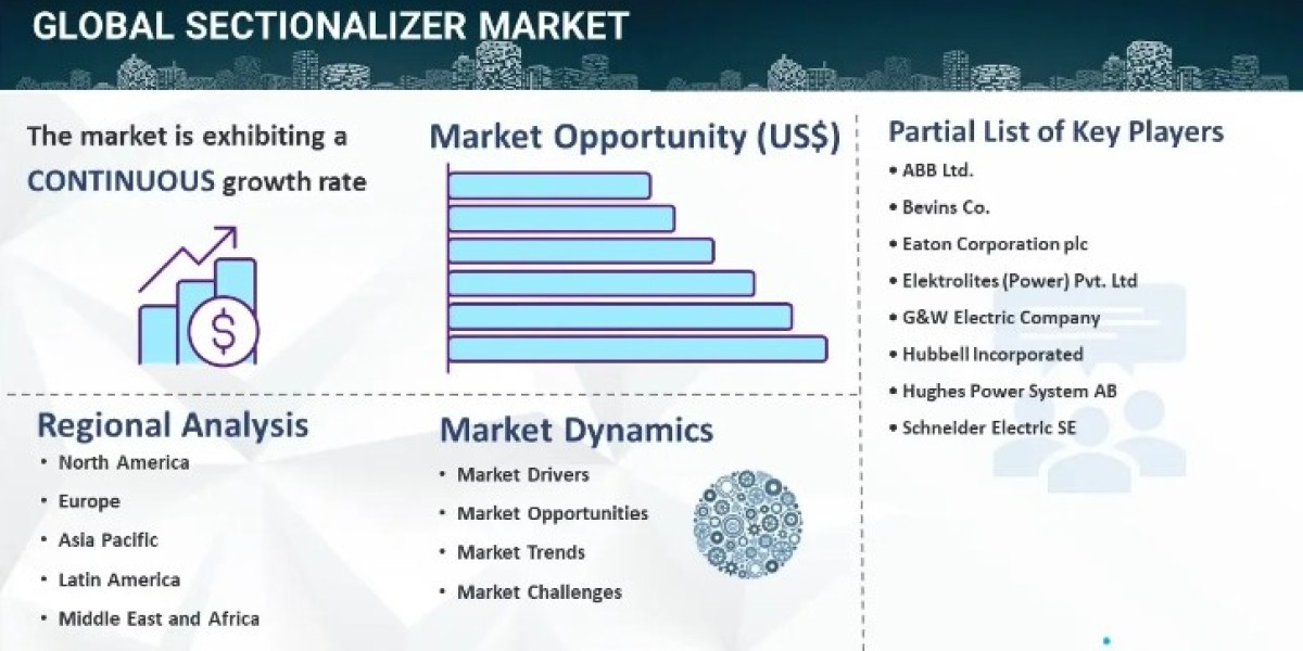 Sectionalizer Market Size, Share, Growth Factors, Key Players Analysis & Forecast Report 2024-2032