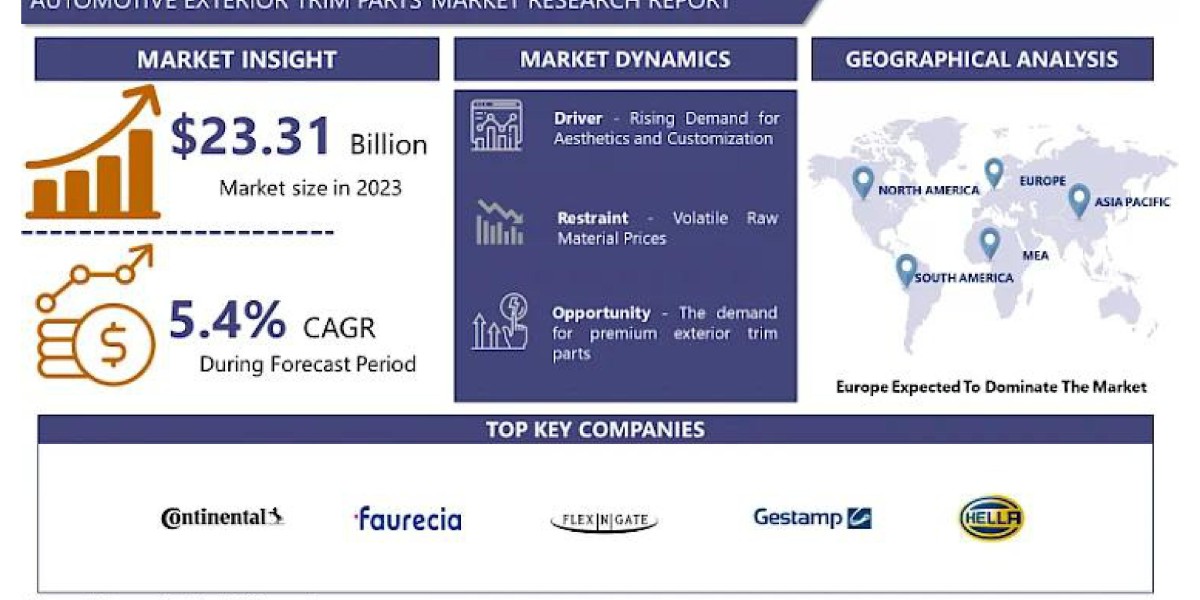 The Revolutionizing Force: Construction Chemicals Market Disruption and Opportunity
