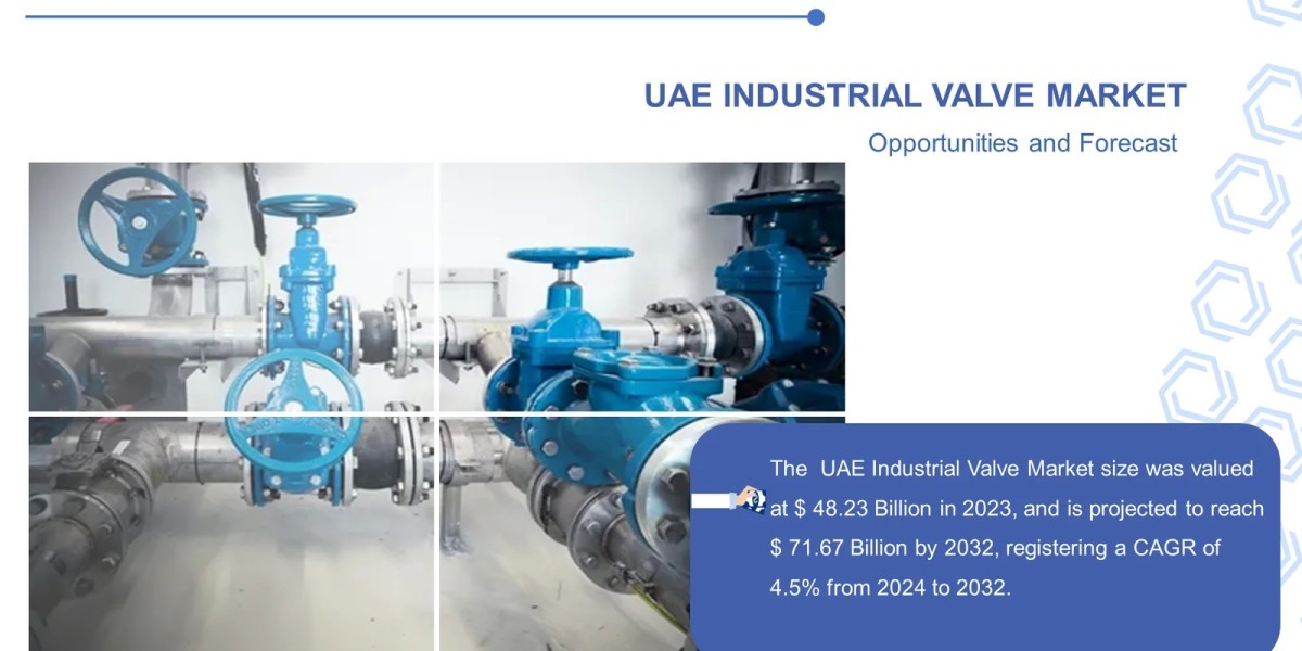 Industrial Valves Market SWOT and PESTAL Analysis | 2030