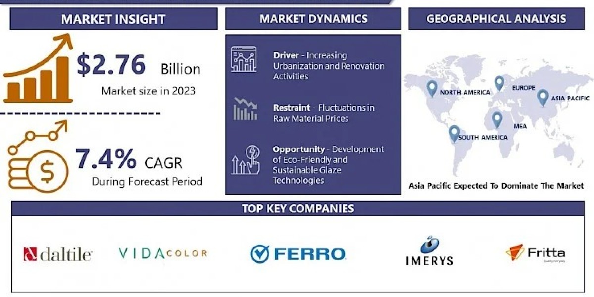 Frit Glaze Colors and Inks for Tiles Market To See Huge Growth