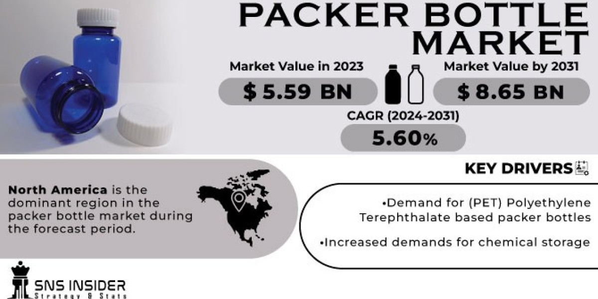 Packer Bottle Market 2024 Global Industry Analysis, Opportunities & Forecast by 2031