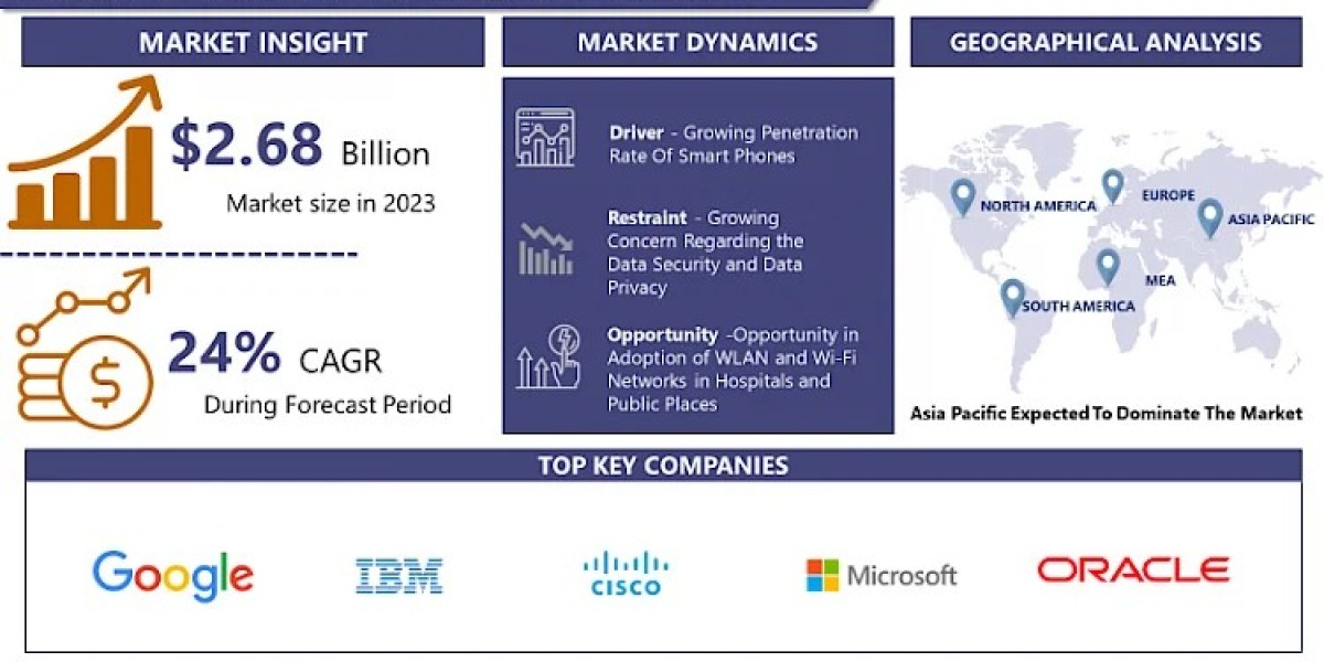 Location as a Service Market New Technology Research