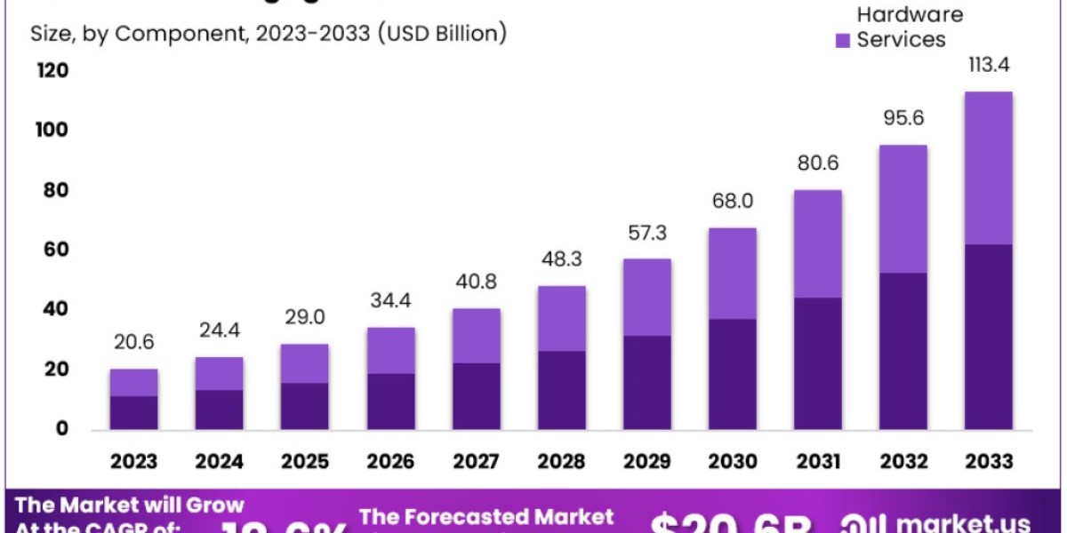 Patient Engagement Solutions Market: Key Players and Strategies for Success