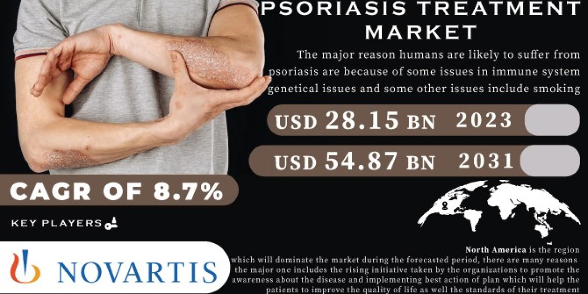 Global Psoriasis Treatment Market Historical Growth (2024-2031), Future Outlook, Demand Analysis and Opportunity Evaluat