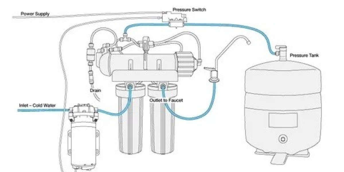 Reverse Osmosis Pump Market: Projected 9% CAGR to Reach US$ 16.6 Billion by 2033