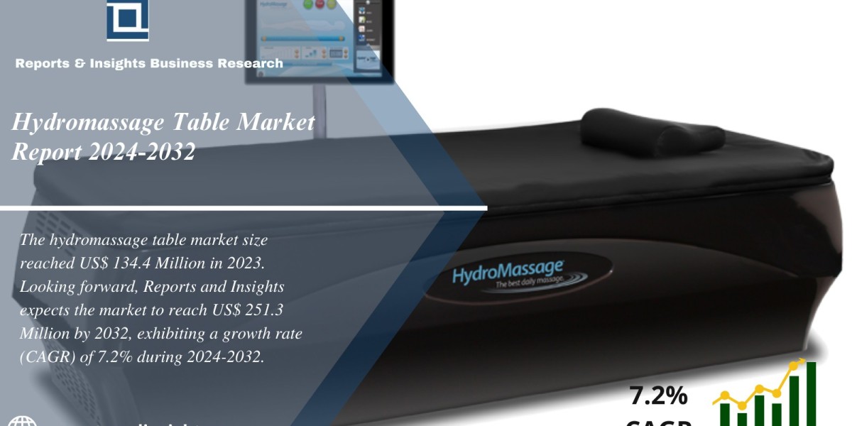 Hydromassage Table Market Research Report 2024 to 2032: Size, Share, Trends, Growth and Forecast