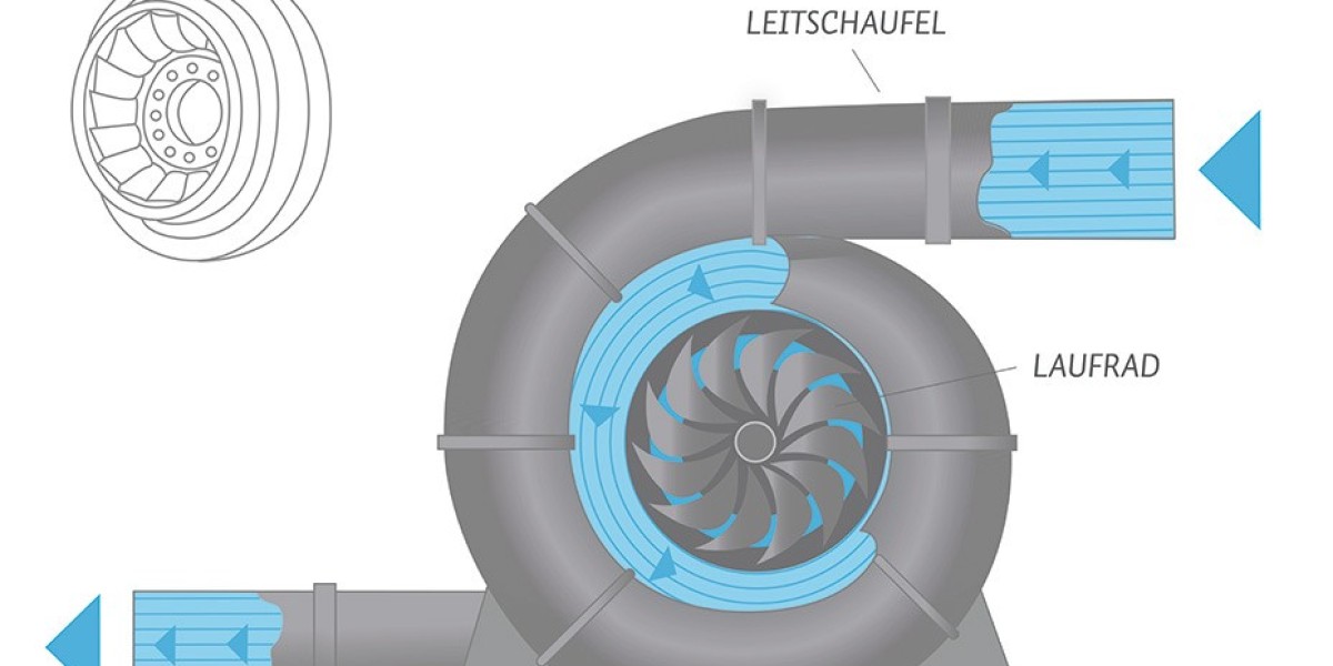 Water Turbine Market Poised for 4.7% CAGR, Reaching US$ 3.8 Billion by 2032
