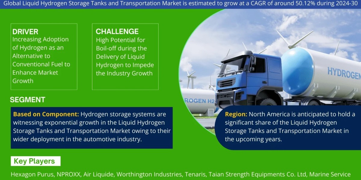 Liquid Hydrogen Storage Tanks and Transportation Market