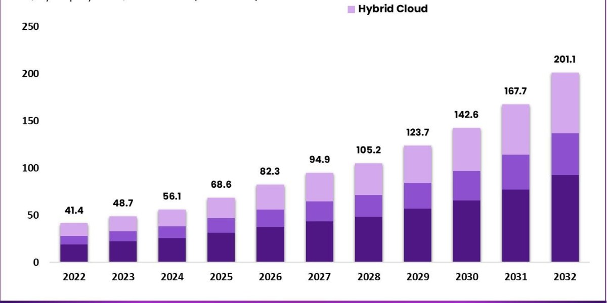 "Healthcare Cloud Computing Market: Enhancing Clinical Decision Support Systems"