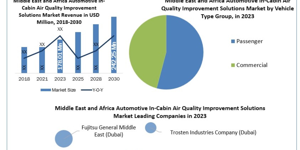 Middle East & Africa Vacuum Truck Market Data Decoded: Segmentation, Outlook, and Overview for Business Success | 20