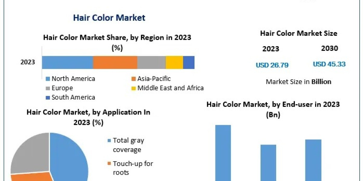 Hair Color Market Overview 2024-2030: Trends and Future Prospects
