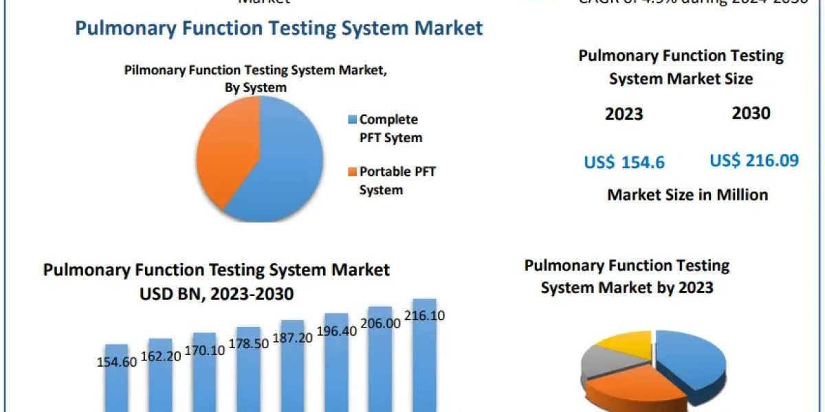 Public Safety and Security Market Industry Share, Development Stages, and Landscape- Forecast to 2029