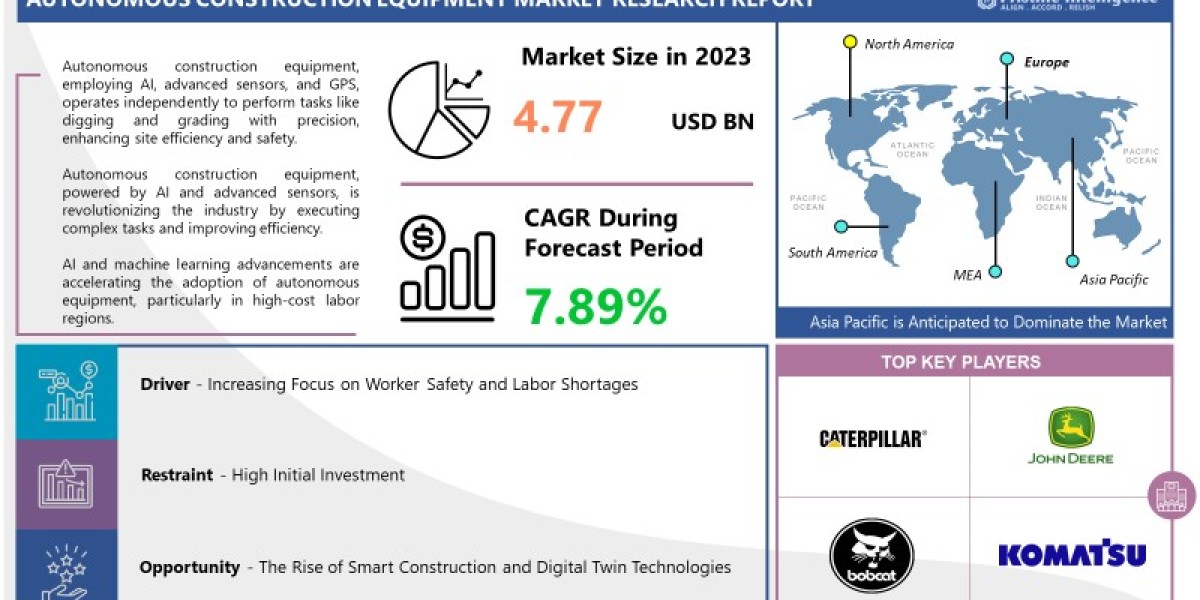 Autonomous Construction Equipment Market Size, Share | 2024 - 2032