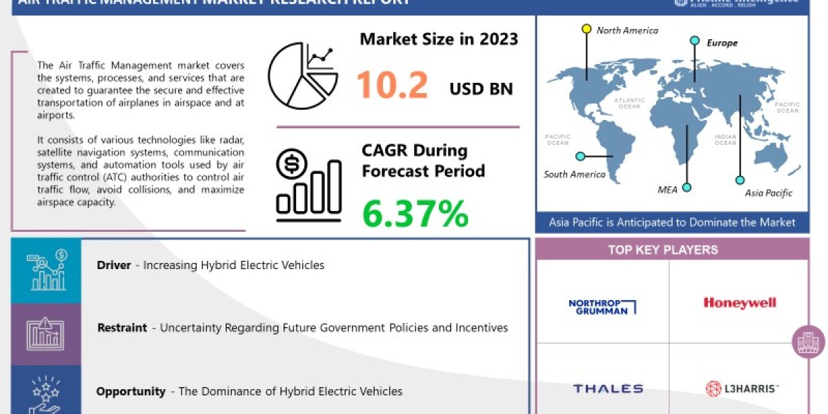  Air Traffic Management Market Report 2024 - Market Size, Trends, And Global Forecast 2024-2032