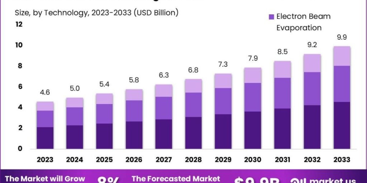 Anti-Reflective Coatings Market Segmentation: Understanding Different Applications