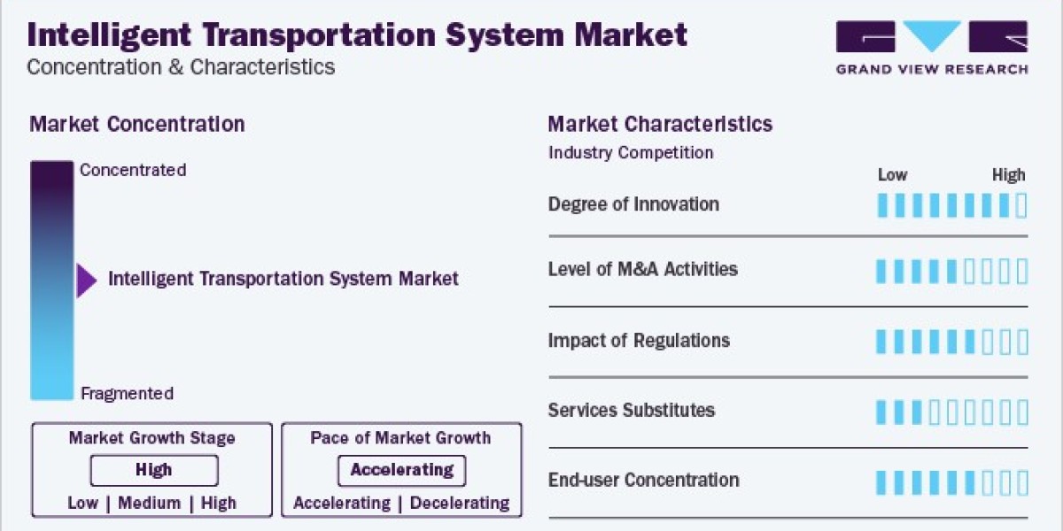 Intelligent Transportation System (ITS) Market <br> Executive Summary, Variables, Trends & Scope 2030