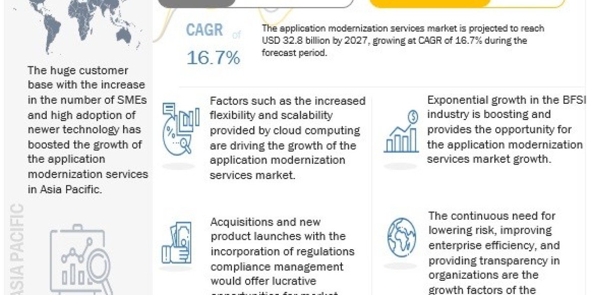 Application Modernization Services Market 2030: Key Companies, Trends, Growth And Regional Forecasts