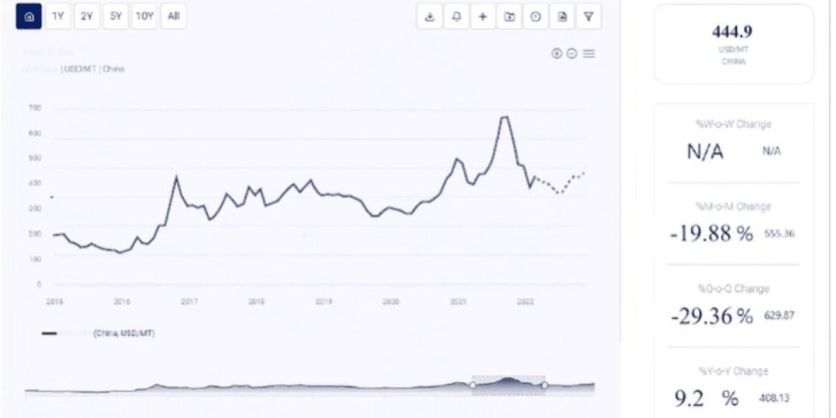 Polyphenylene Ether (PPE) Price Trend Analysis