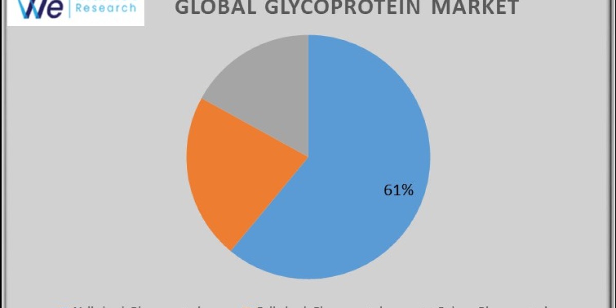 Glycoprotein Market Size By Product, By Application, By Geography, Competitive Landscape And Forecast ,2024-2033