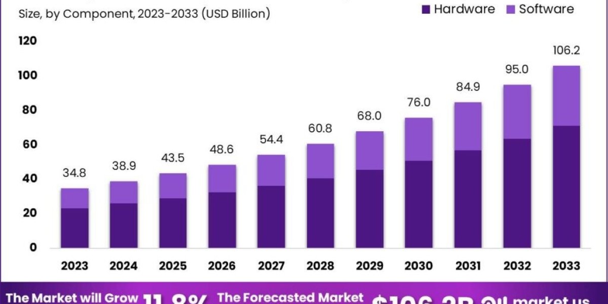 Augmented Reality and Virtual Reality Market Outlook: Emerging Horizons