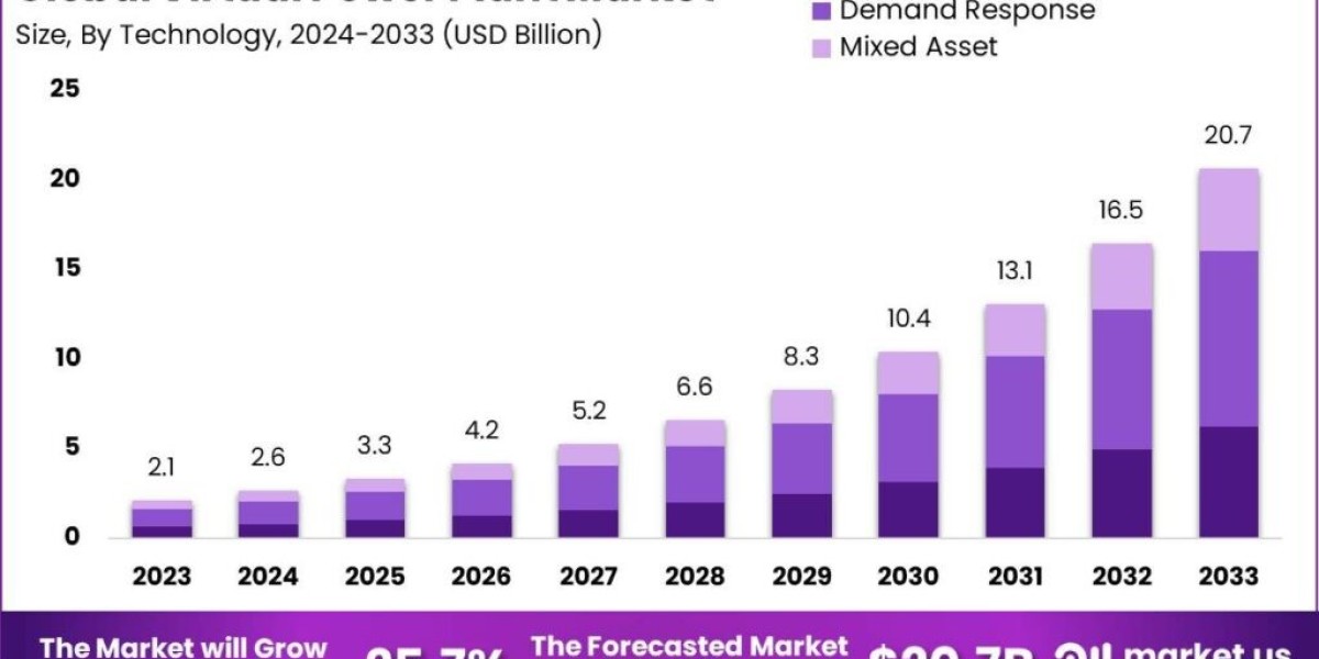 Virtual Power Plant Market: Efficient Grid Management