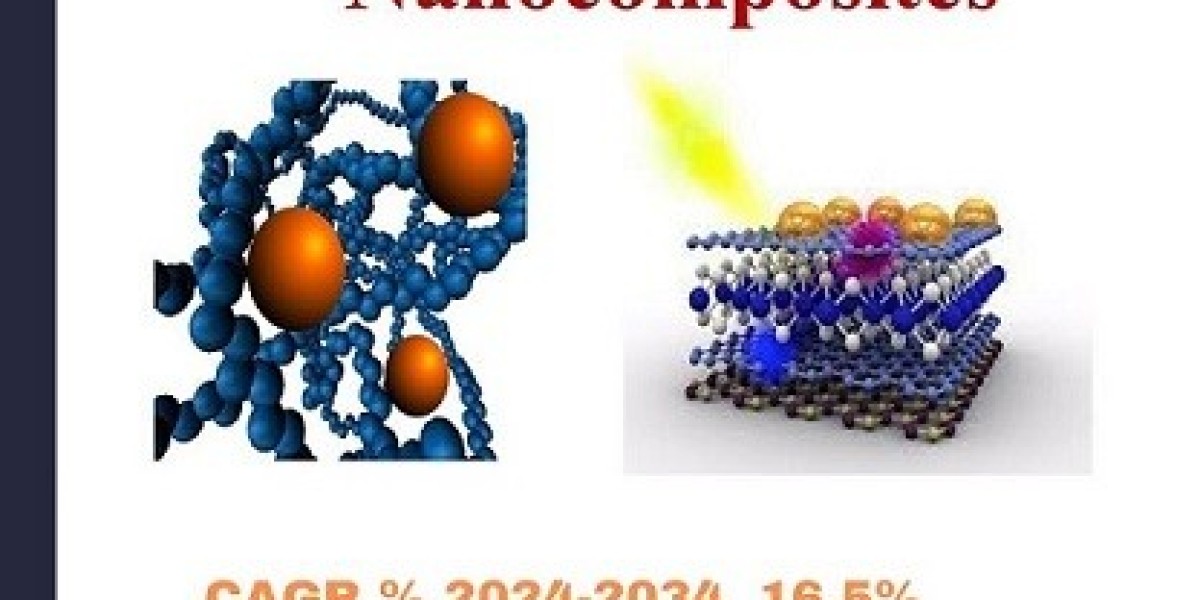 Global Nanocomposites Market Future Aspect Analysis and Current Trends by 2024 to 2034