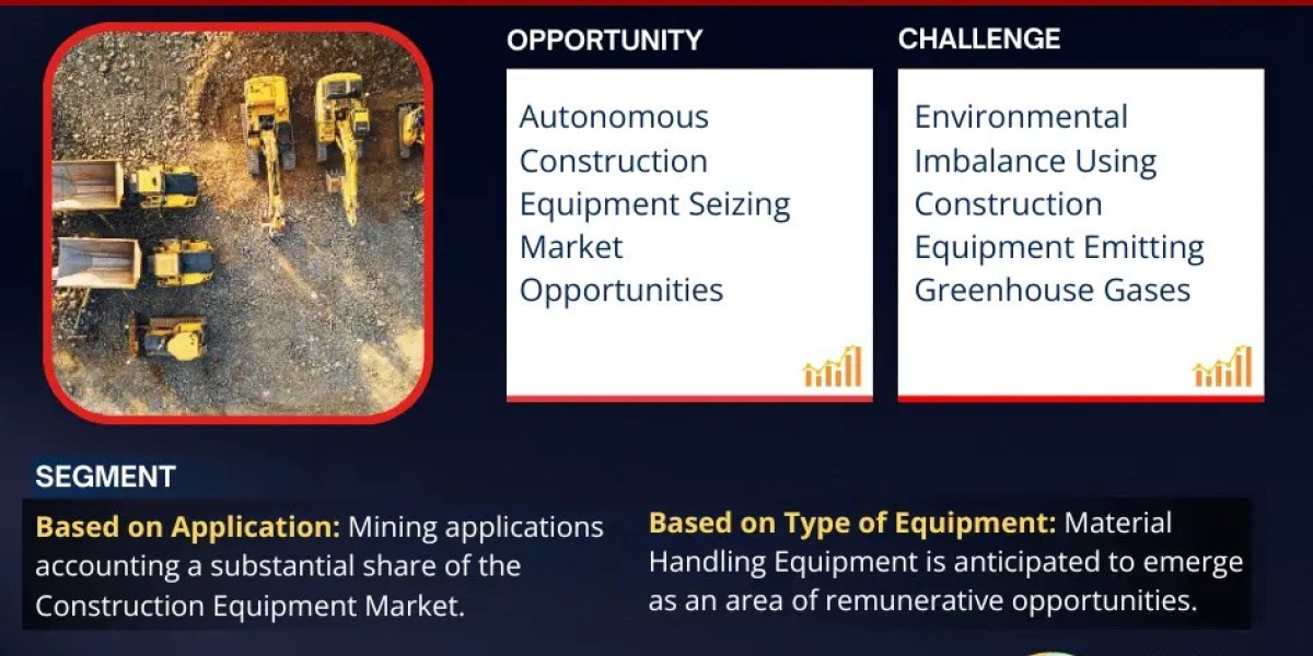 Construction Equipment Market Size
